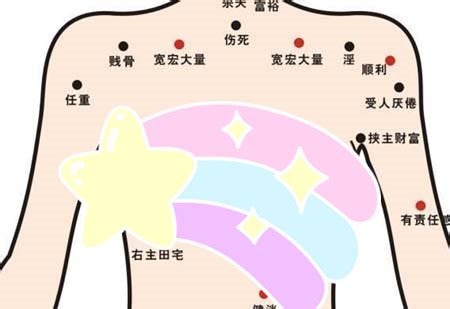 乳房有痣|胸部有痣的女人好吗？女人胸痣的位置示意图解析！